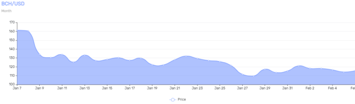 Roger Ver Will Ditch BCH And Return to BTC: Cobra Says Roger Ver Will Ditch BCH And Return to BTC: Cobra Says