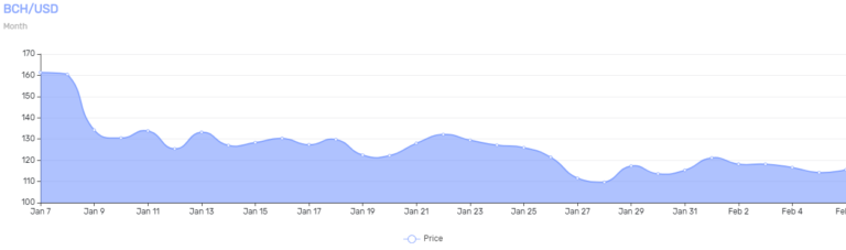 Roger Ver Will Ditch BCH And Return to BTC: Cobra Says