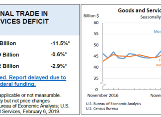 Shocking Statistic Suggests Donald Trump Might Actually be Winning the US-China Trade War