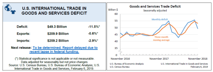 Shocking Statistic Suggests Donald Trump Might Actually be Winning the US-China Trade War