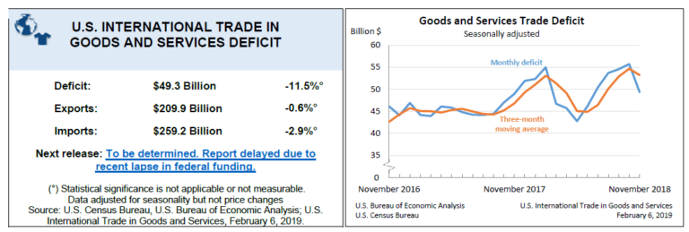 Shocking Statistic Suggests Donald Trump Might Actually be Winning the US-China Trade War