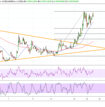 Stellar (XLM) Price Analysis: More Buyers Ready to Join on Pullback