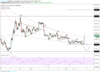 BITCOIN, BTC USD