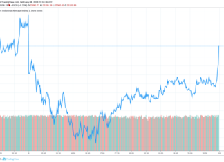 dow jones industrial average