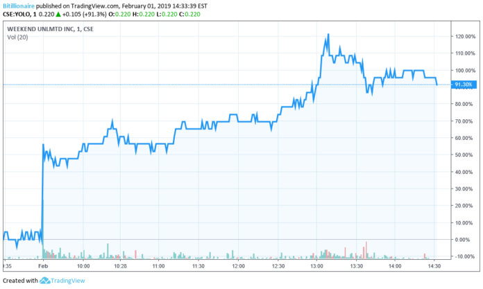 pot stock weekend unlimited