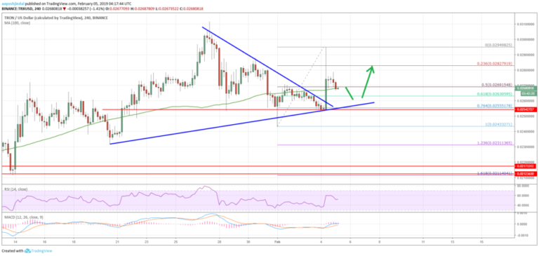 TRON Price Analysis TRX Chart