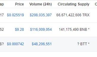 TRX and BTT Continue to Fumble Ahead of Airdrop and Justin's Valentines Day Surprise