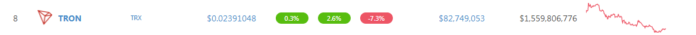 Tron TRX