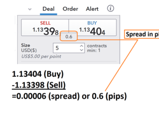 What a spread tells traders. EURUSD Spread