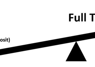 leverage in forex fulcrum example