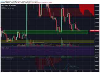 When will we break out from the descending wedge? XRP Weekly