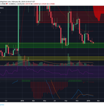 XRP Weekly