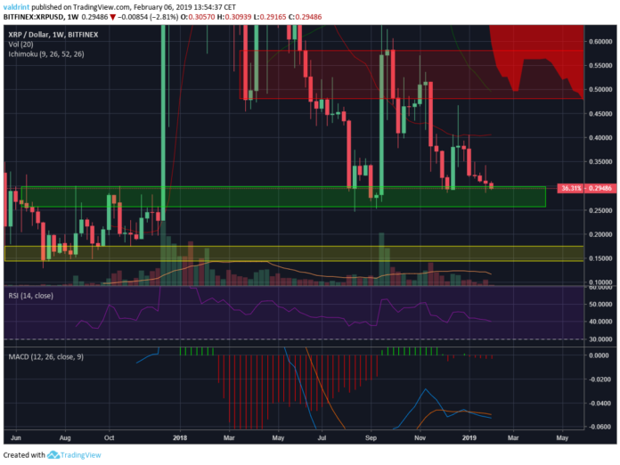 XRP Weekly