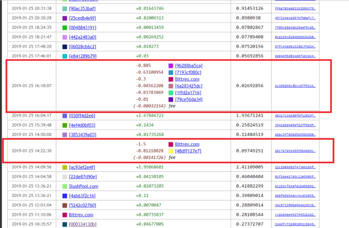 Where is the 'Missing' $150 Million? Crypto Exchange QuadrigaCX's Fiasco Gets Wierder with New Research