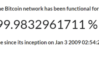 Bitcoin Uptime