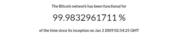 Bitcoin Uptime