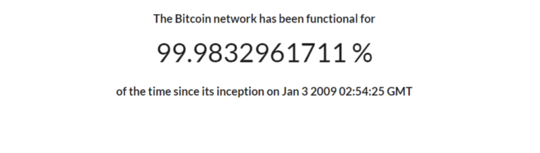 Bitcoin Uptime