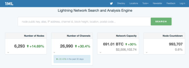 Why bitcoin's future is vertical and crypto should give up going horizontal