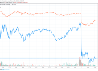 gm stock price