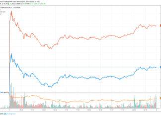 bb&t suntrust stock