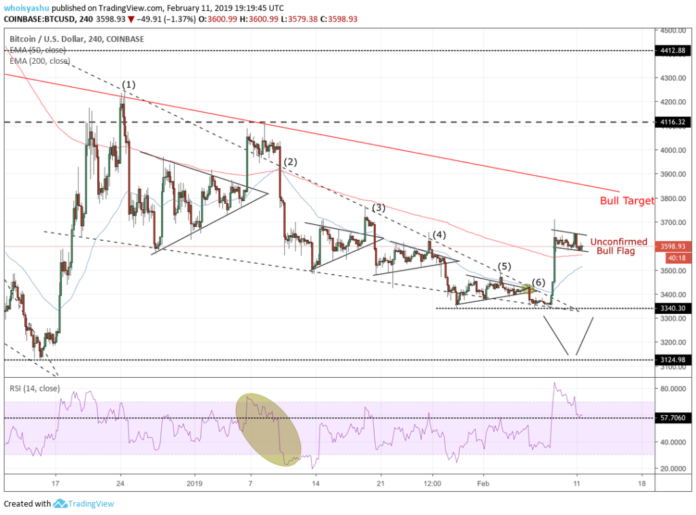 BITCOIN, BTC USD, BITCOIN PRICE