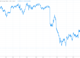 dow jones industrial average