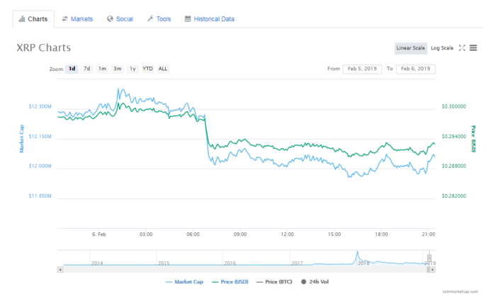 xRapid is the future, says Mercury FX CEO, Alastair Constance