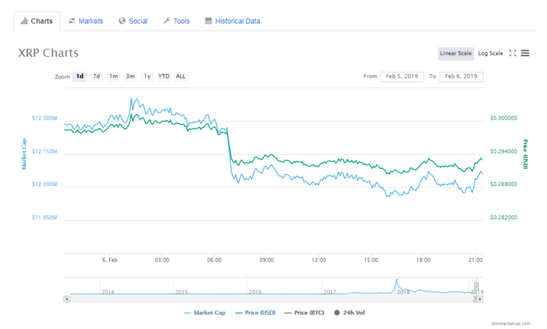 xRapid is the future, says Mercury FX CEO, Alastair Constance