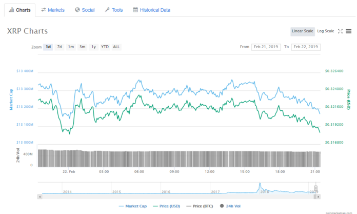 XRP Hits OKEx’s C2C MarketPlace, Trading Available in Multiple Fiat Pairs