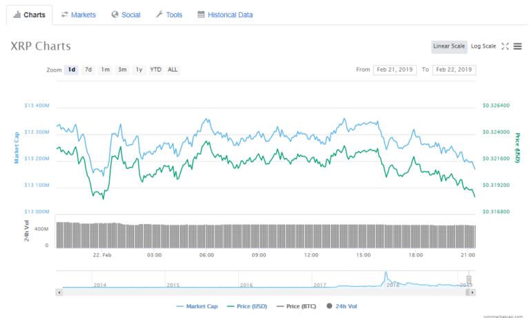 XRP Hits OKEx’s C2C MarketPlace, Trading Available in Multiple Fiat Pairs