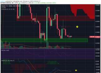 XRP Price finally broke out from the descending wedge, Where is it headed next? XRP Weekly 4