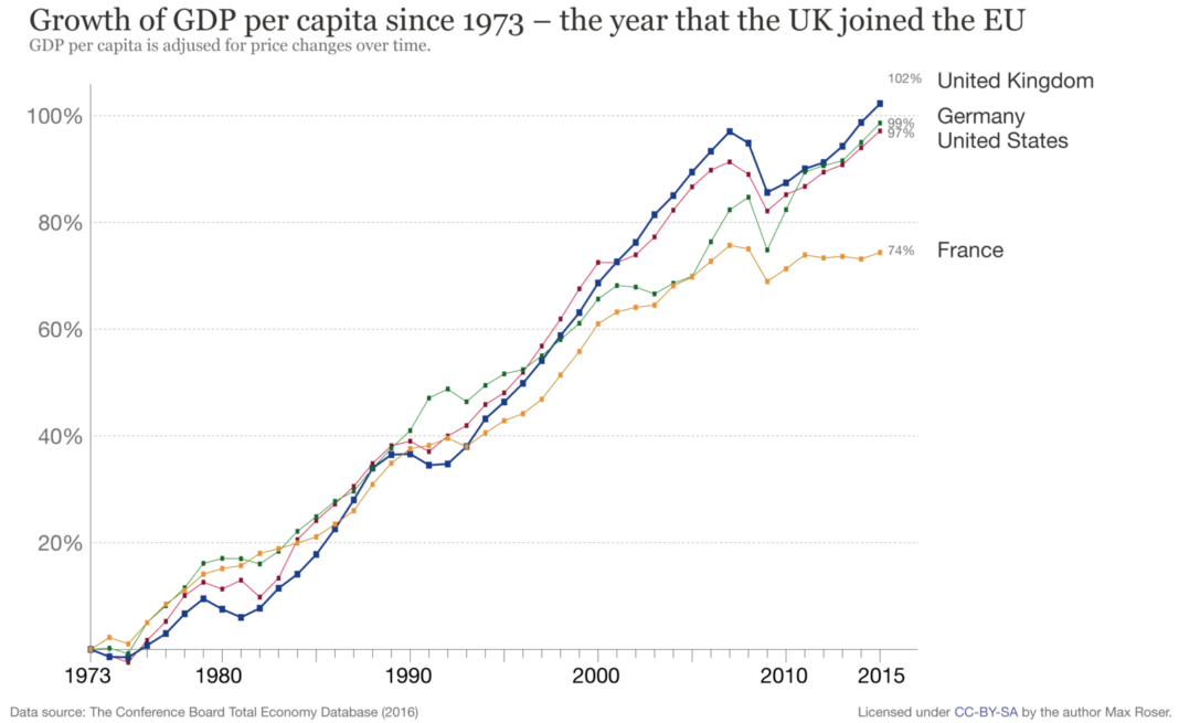 uk gdp brexit