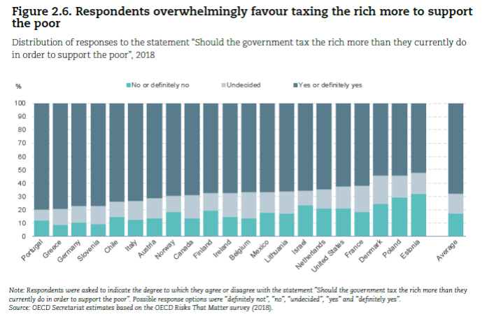 aoc, tax rich, oecd