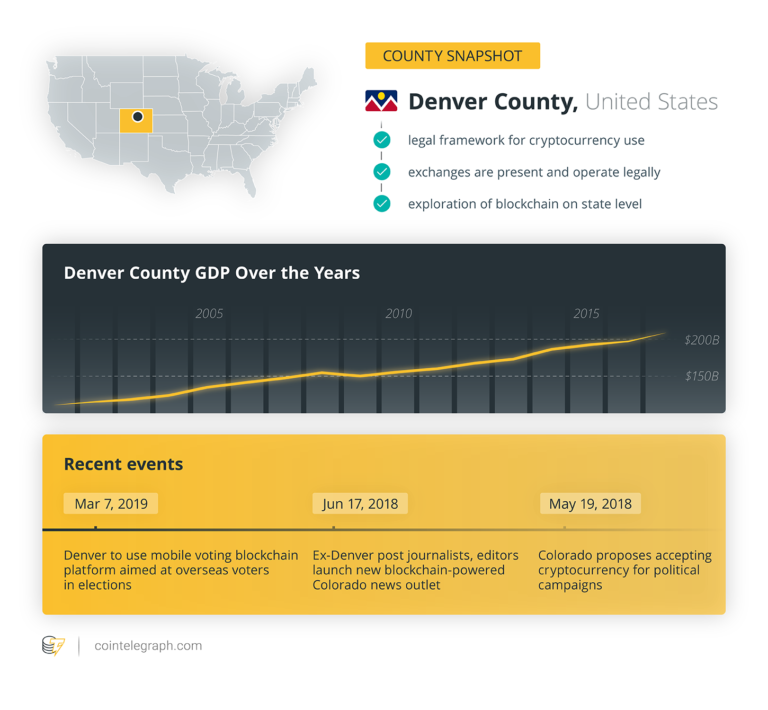 County Snapshot / Denver County, United States