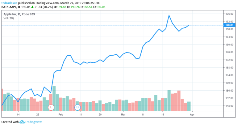 Apple Kills its AirPower Charging Mat to Do Something It's Never Done Before