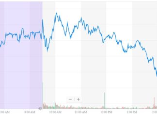 apple stock price