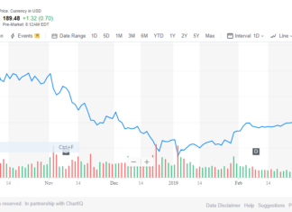 Apple Stock Target Raised to $215 Ahead Of $4 Billion Netflix Competitor Launch Apple Yahoo