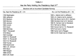 Back Off Trade Wars or Lose in 2020, Republican Senators Warn Trump Trump