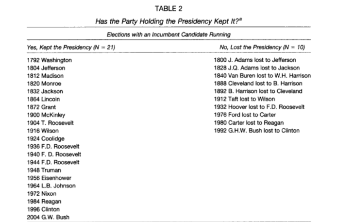 Back Off Trade Wars or Lose in 2020, Republican Senators Warn Trump Trump