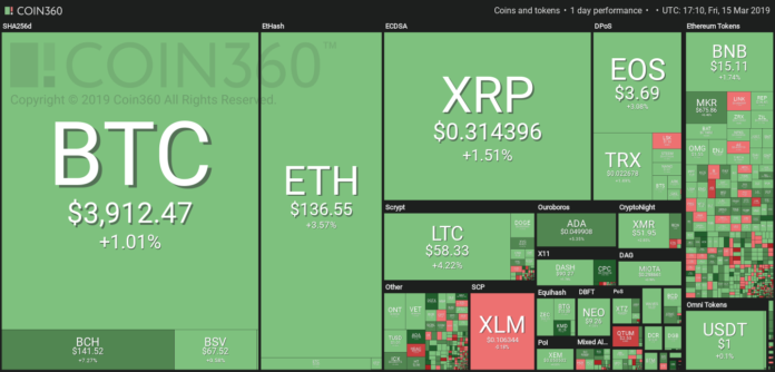 Market visualization from Coin360