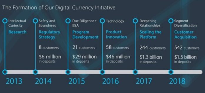 Silvergate bank, bitcoin