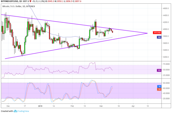 Bitcoin (BTC) Price Analysis: Bears Defend Resistance Again