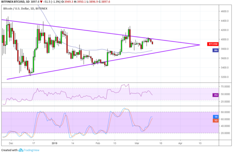 Bitcoin (BTC) Price Analysis: Bears Defend Resistance Again