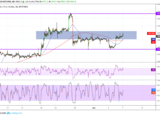 Bitcoin (BTC) Price Analysis: Bounce or Break at Area of Interest?