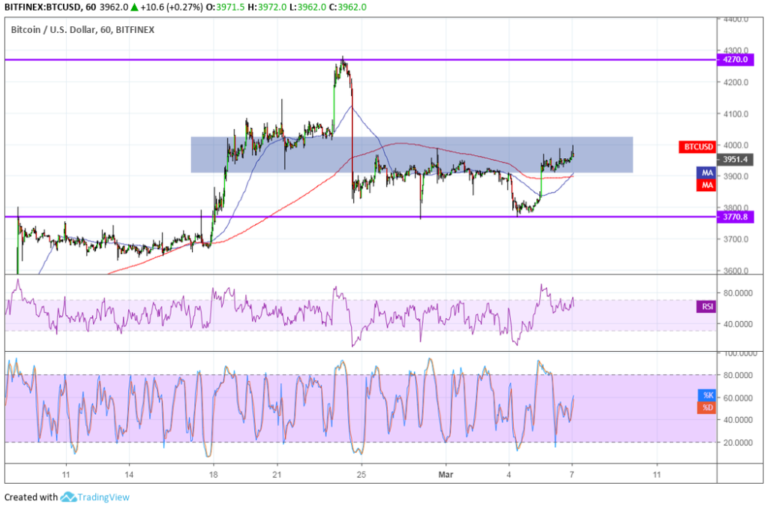 Bitcoin (BTC) Price Analysis: Bounce or Break at Area of Interest?