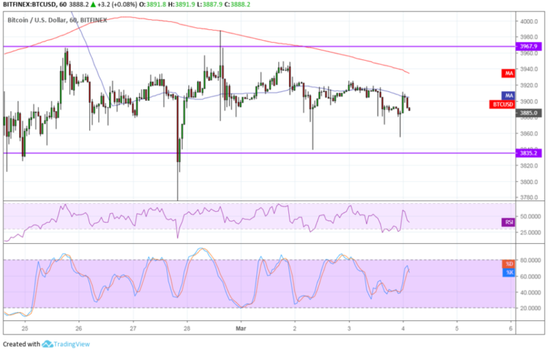 Bitcoin (BTC) Price Analysis: Breakout Levels to Watch