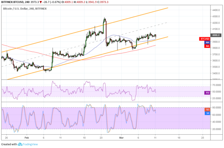 Bitcoin (BTC) Price Analysis: Buyers to Defend Channel Floor?