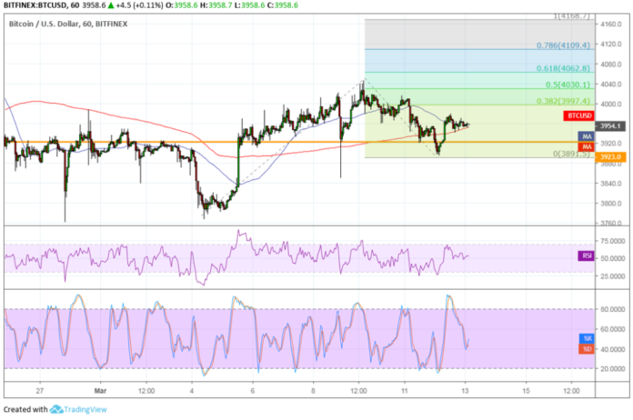 Bitcoin (BTC) Price Analysis: Near-Term Upside Targets