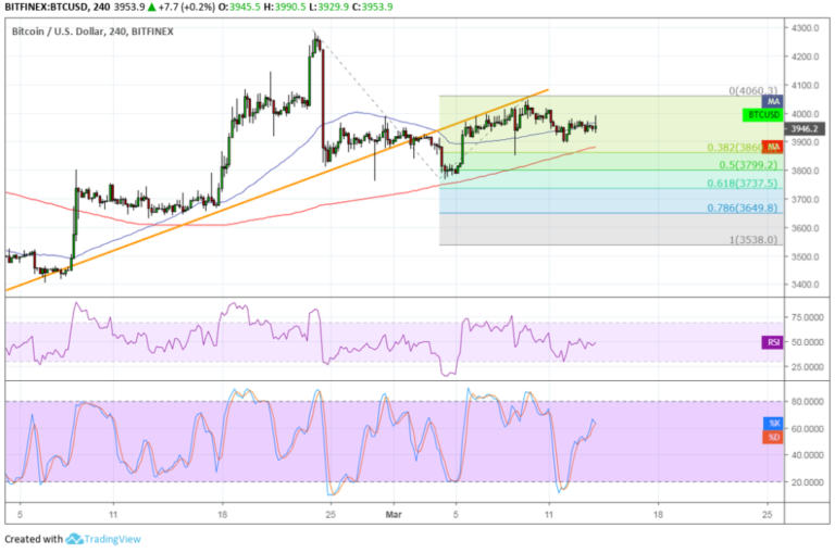 Bitcoin (BTC) Price Analysis: Reversal Still Possible?