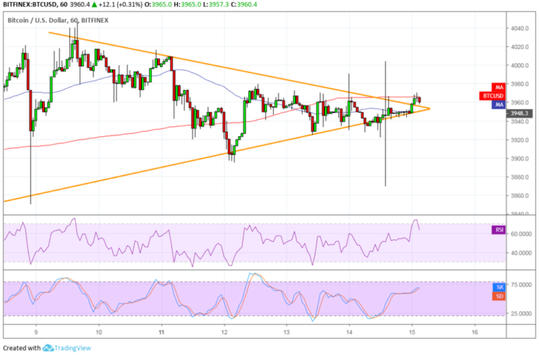 Bitcoin (BTC) Price Analysis: Volatility Jumps But Still Directionless